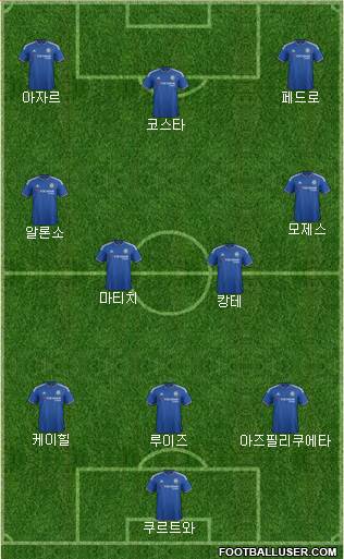 Chelsea Formation 2016