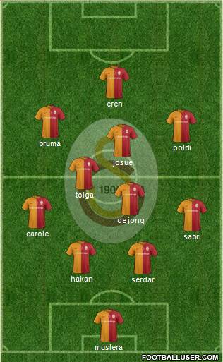 Galatasaray SK Formation 2016