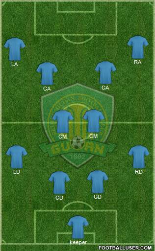 Beijing Guo'an Formation 2016