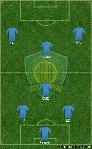 Beijing Guo'an Formation 2016