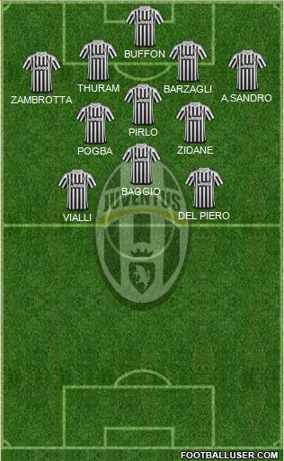 Juventus Formation 2016