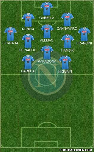 Napoli Formation 2016