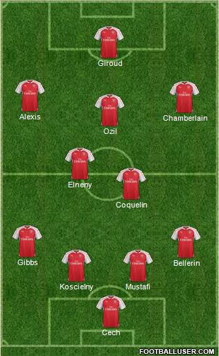 Arsenal Formation 2016
