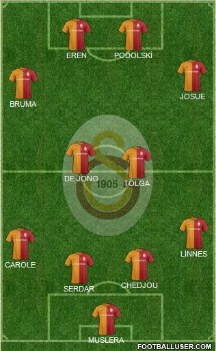 Galatasaray SK Formation 2016