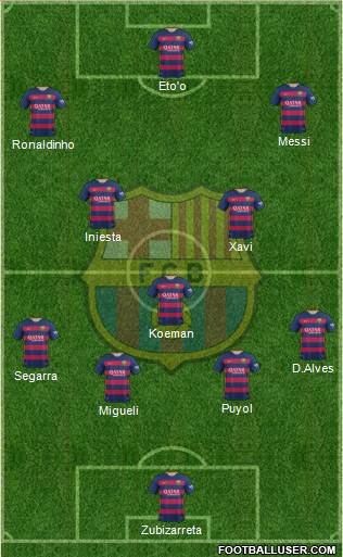 F.C. Barcelona Formation 2016