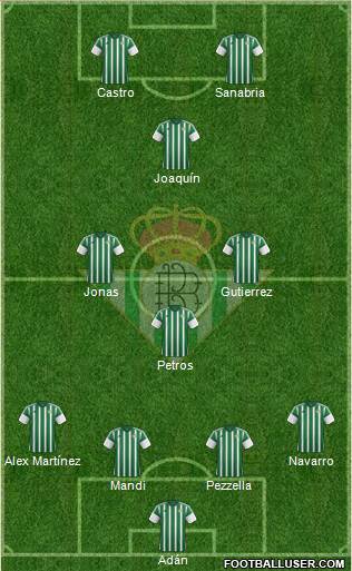 Real Betis B., S.A.D. Formation 2016