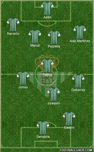 Real Betis B., S.A.D. Formation 2016