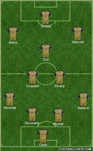 Arsenal Formation 2016