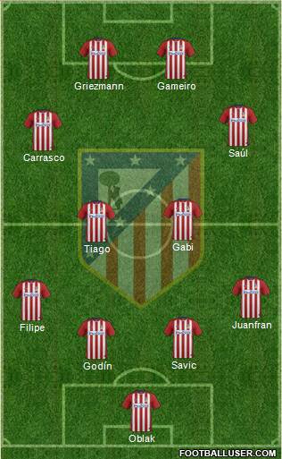 C. Atlético Madrid S.A.D. Formation 2016