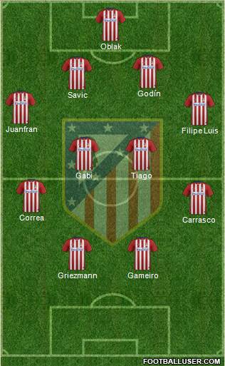 C. Atlético Madrid S.A.D. Formation 2016