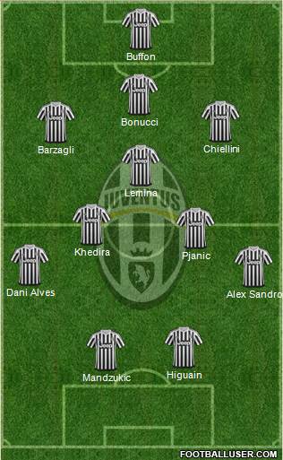 Juventus Formation 2016