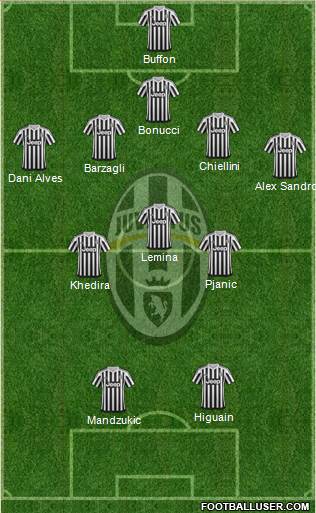 Juventus Formation 2016