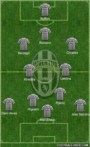 Juventus Formation 2016
