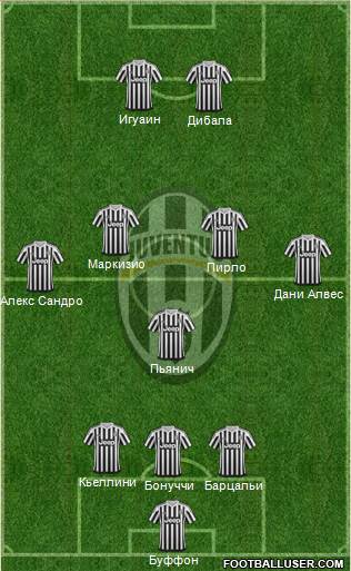 Juventus Formation 2016