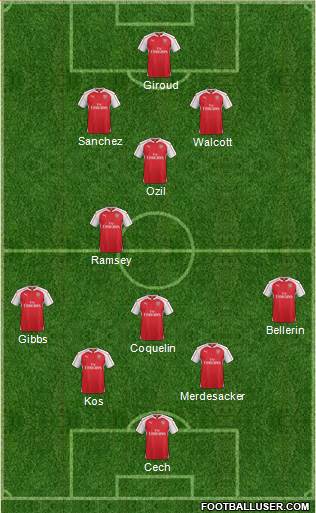 Arsenal Formation 2016