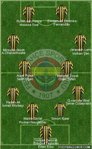 Fenerbahçe SK Formation 2016