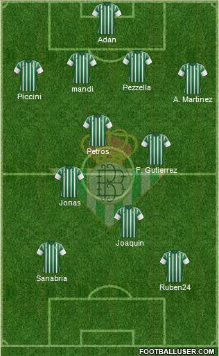 Real Betis B., S.A.D. Formation 2016