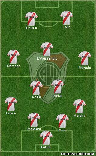 River Plate Formation 2016