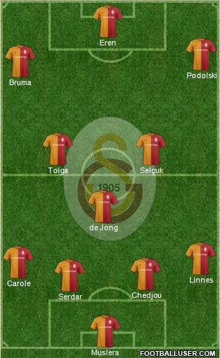 Galatasaray SK Formation 2016