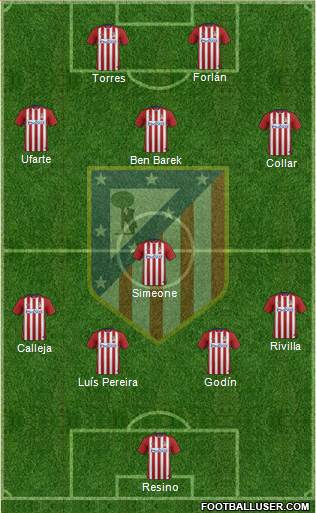 C. Atlético Madrid S.A.D. Formation 2016