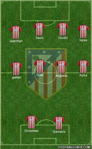 C. Atlético Madrid S.A.D. Formation 2016