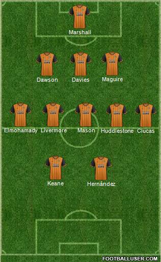 Hull City Formation 2016