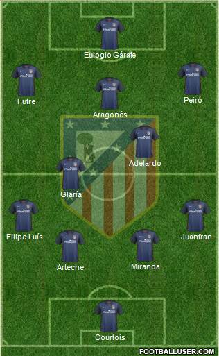 C. Atlético Madrid S.A.D. Formation 2016