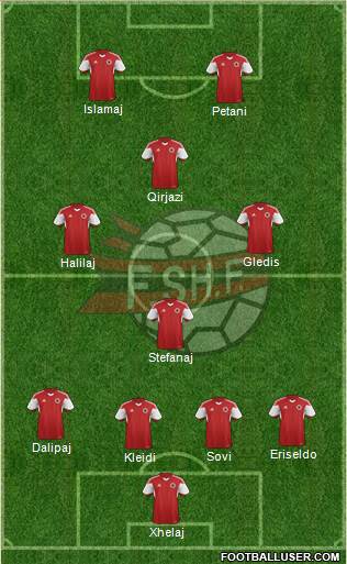 Albania Formation 2016