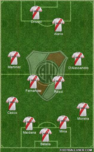 River Plate Formation 2016