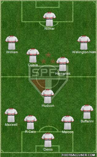 São Paulo FC Formation 2016