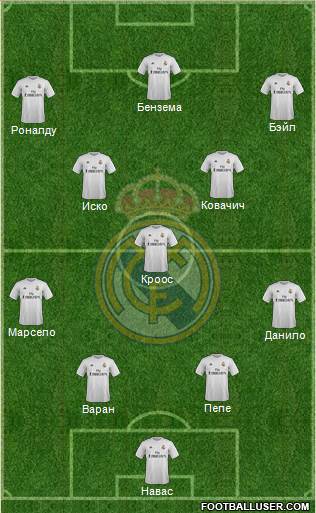 Real Madrid C.F. Formation 2016