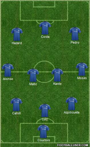 Chelsea Formation 2016