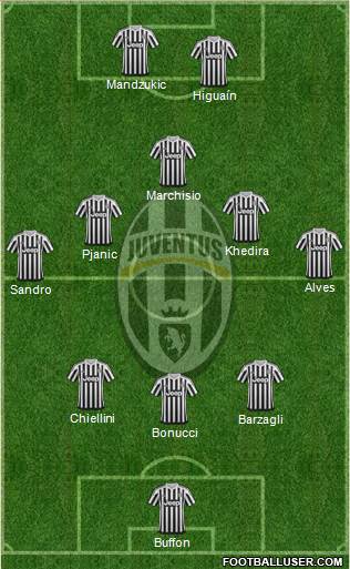 Juventus Formation 2016