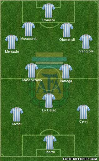 Argentina Formation 2016