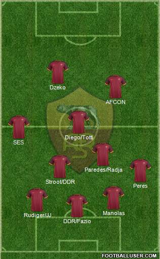 AS Roma Formation 2016