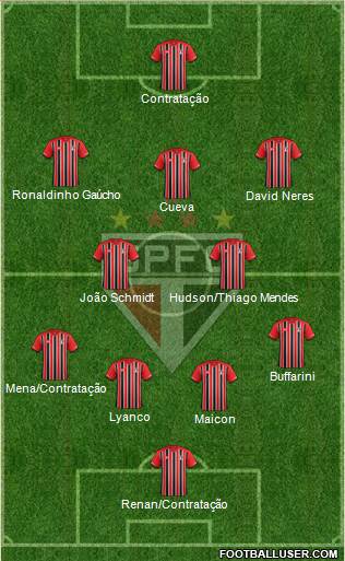 São Paulo FC Formation 2016