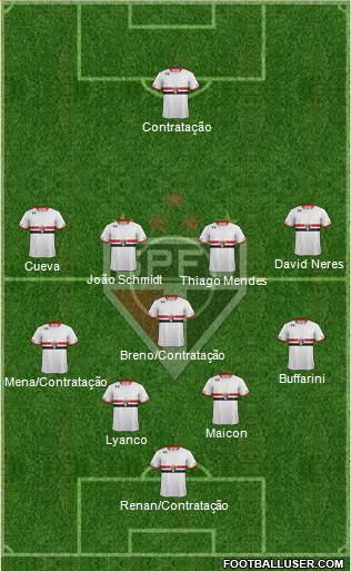 São Paulo FC Formation 2016