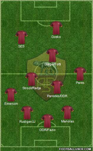 AS Roma Formation 2016
