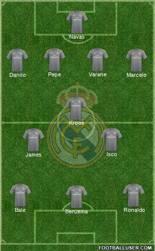 Real Madrid C.F. Formation 2016