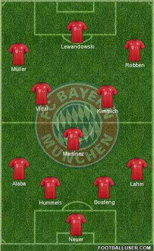 FC Bayern München Formation 2016
