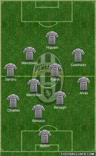 Juventus Formation 2016