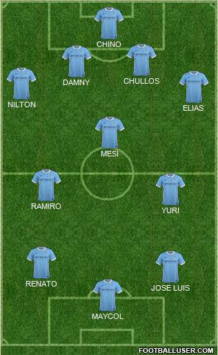 Manchester City Formation 2016