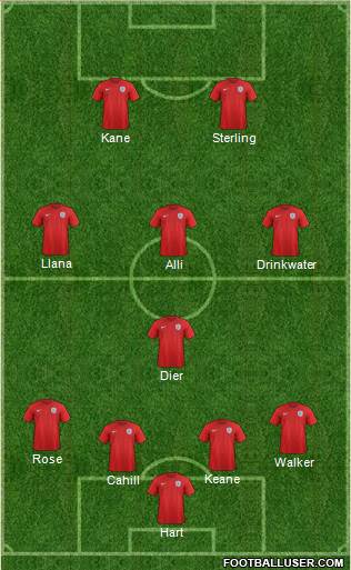 England Formation 2016