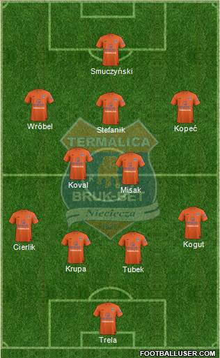 Termalica Bruk-Bet Nieciecza Formation 2016