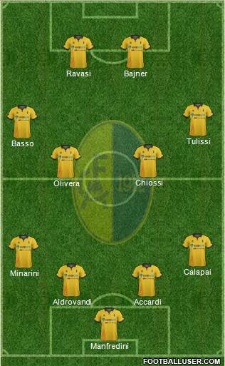 Modena Formation 2016