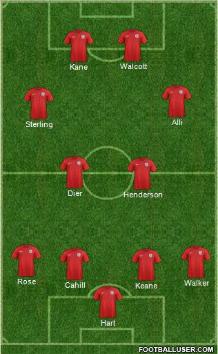 England Formation 2016