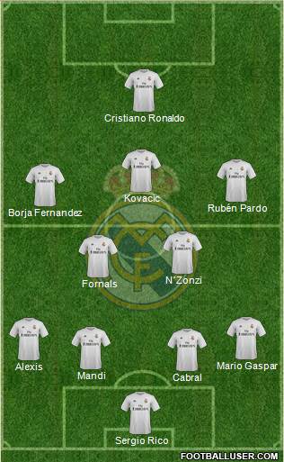 Real Madrid C.F. Formation 2016