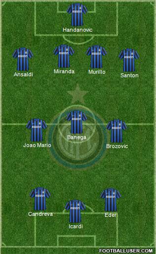 F.C. Internazionale Formation 2016