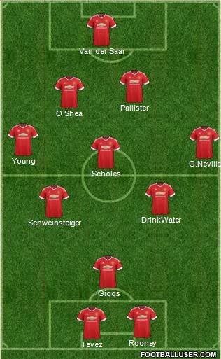 Manchester United Formation 2016