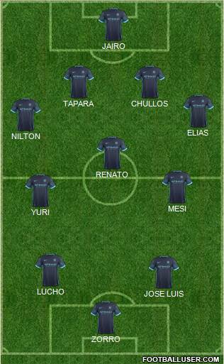 Manchester City Formation 2016
